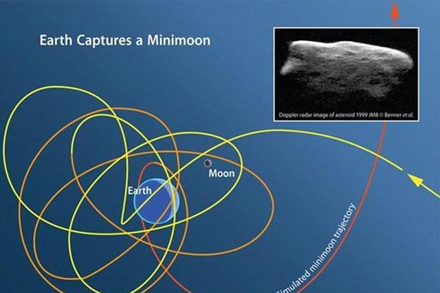 地球的月亮不止一个?科学家有新发现