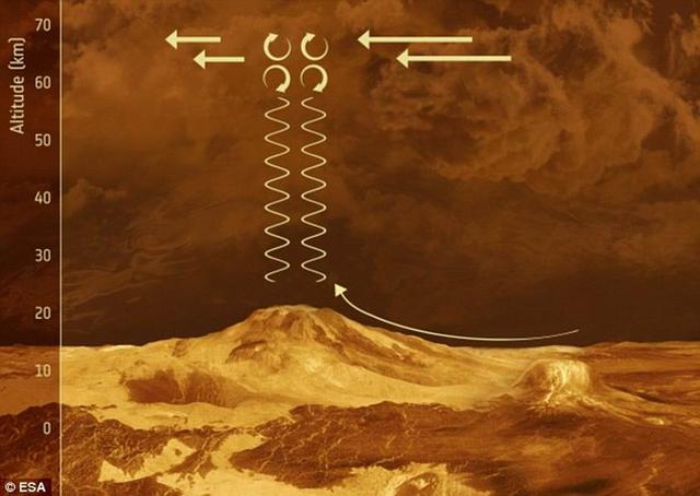 金星山脉地形上空云层可形成“水蒸汽喷泉”