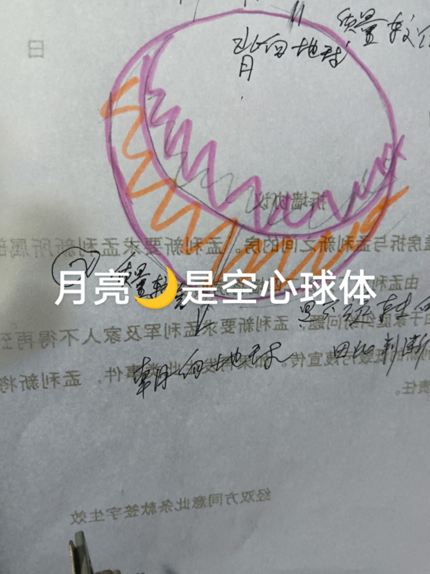 ǰͼ